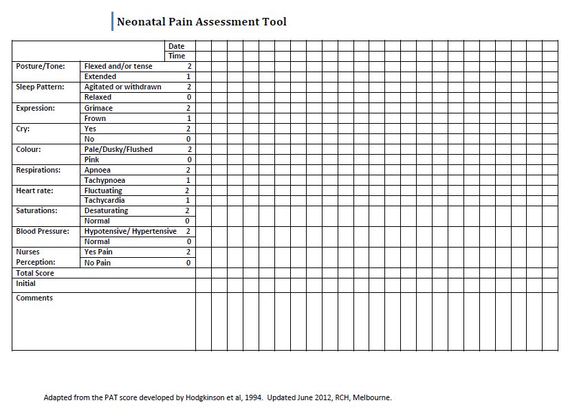 Clinical Guidelines Nursing Neonatal Pain Assessment